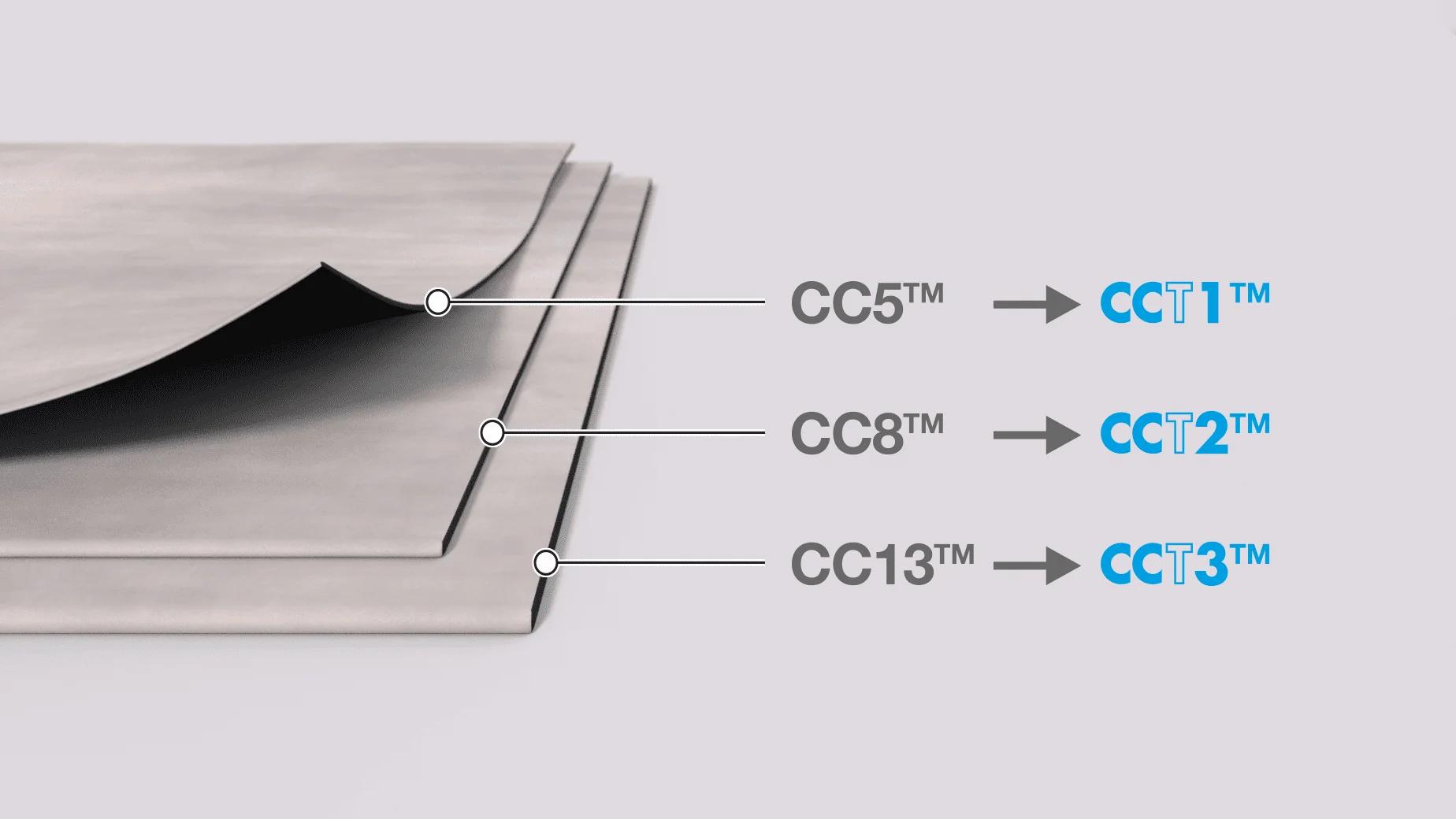 Переход Concrete Canvas® на новую линейку серии T